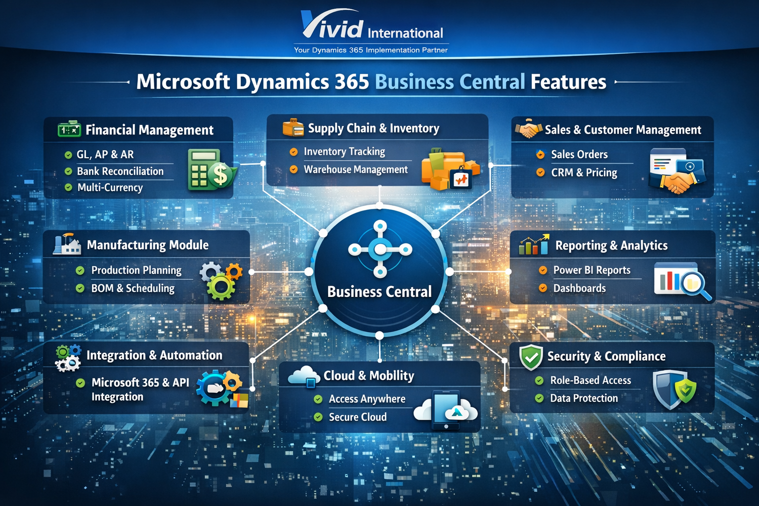 our features